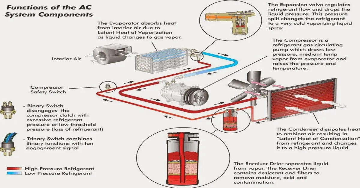 ac installation diagram