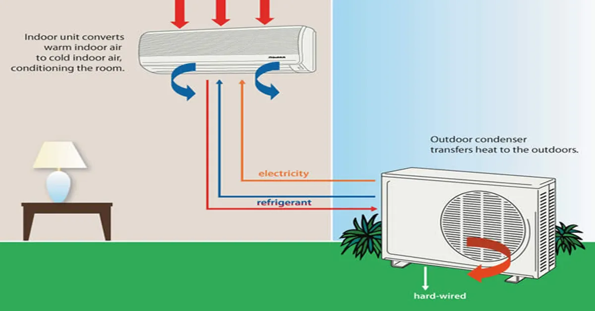 ac installation diagram